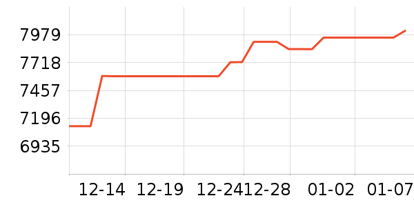 ���긣�ƻƽ��ָ/������ʷ�۸�