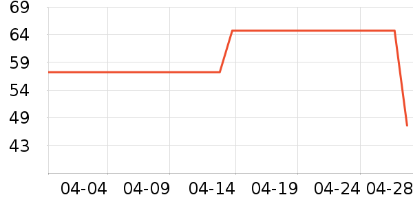 �й��ʢ��������ʷ�۸�