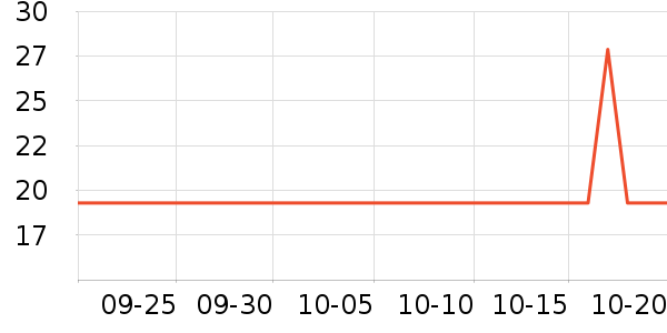 Tialstp��������ʷ�۸�