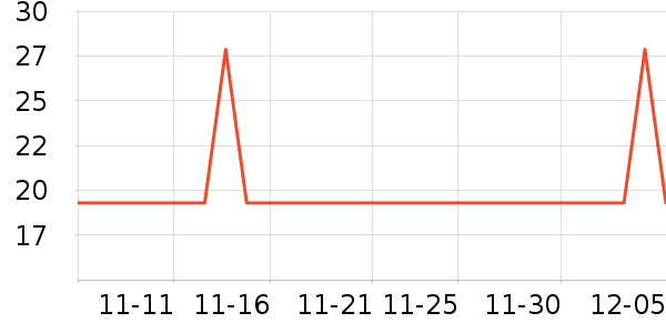 Tialstp��������ʷ�۸�