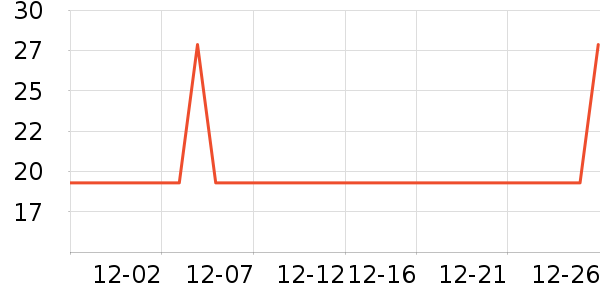 Tialstp��������ʷ�۸�