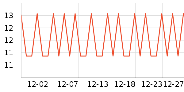 ������è��ʳ��ʷ�۸�