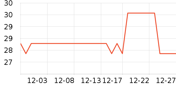 ����ũ��/����ʷ�۸�