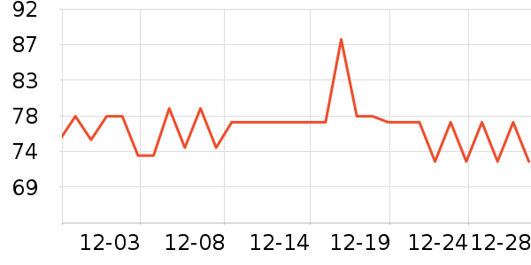 ׯ��Ȼ�ķ��ı���ʷ�۸�