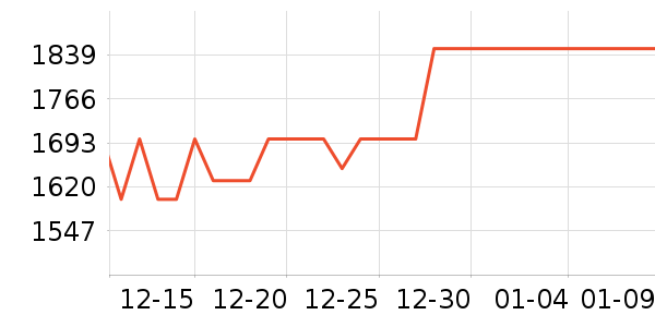 ���ŵ�����ʷ�۸�