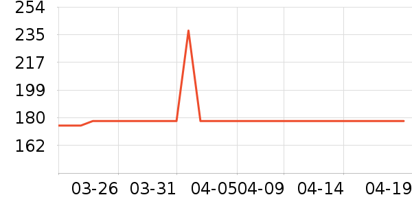 ������Ϸ��ʷ�۸�