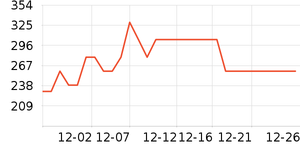 ΢��¯��ʷ�۸�