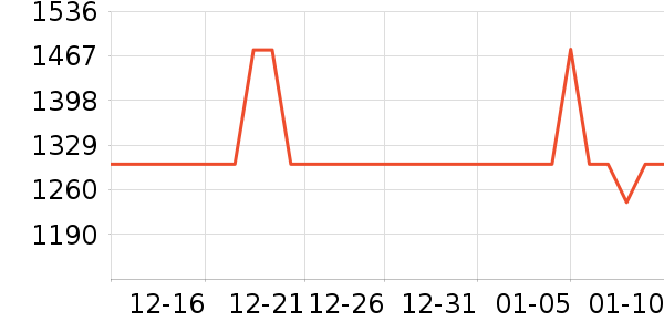 ̽·�߻����װ��ʷ�۸�