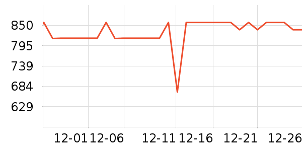 ��Ӱ׾���ʷ�۸�