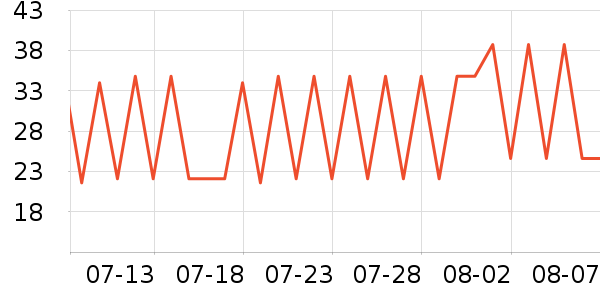 ��ѿ���߻�����ʷ�۸�