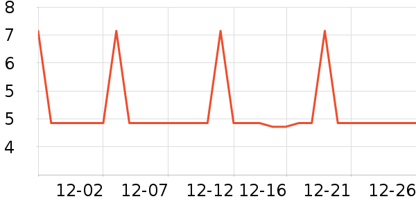 �Ź�������ʷ�۸�