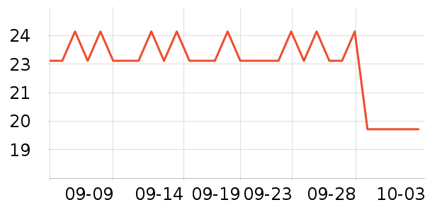 ȫ��ʱ������ϴ��Һ/����ʷ�۸�