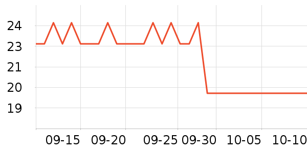 ȫ��ʱ������ϴ��Һ/����ʷ�۸�