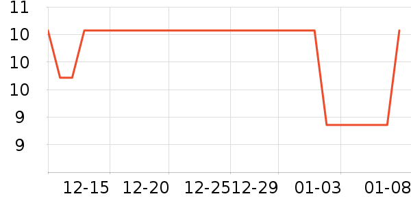 ��¶����ˢ��ʷ�۸�