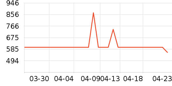 С�ܺ����/��ʦ����ʷ�۸�