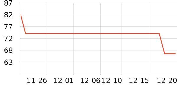 ����װ������ʷ�۸�