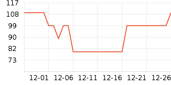 ŷ���Ž�������ʷ�۸�