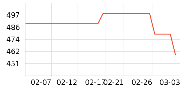 ����˶�����ʷ�۸�