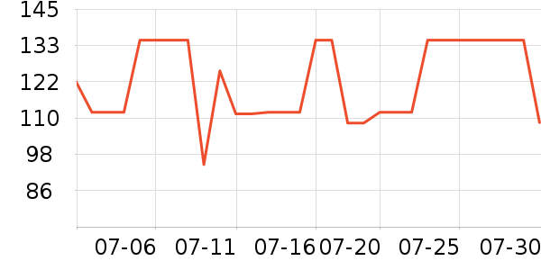 PIMIO������ʷ�۸�