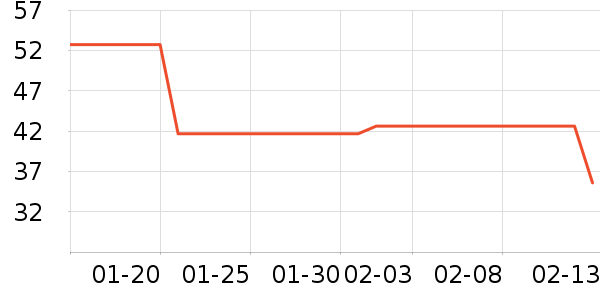 ����ţ��/��Ʒ��ʷ�۸�