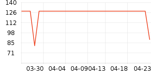 DHC����ʫжױ��ʷ�۸�