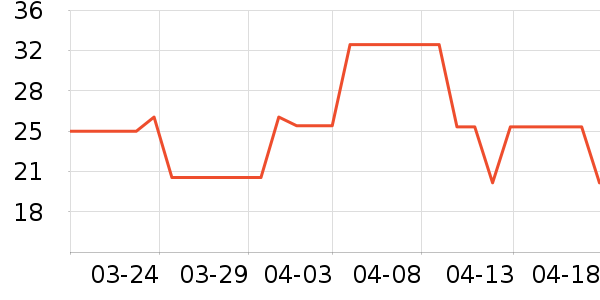 ����������ն�����ʷ�۸�