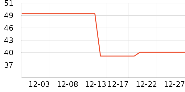 ��ů������ʷ�۸�