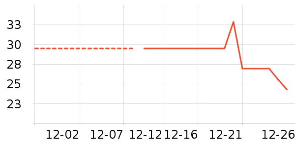 ��ԡ������ʷ�۸�