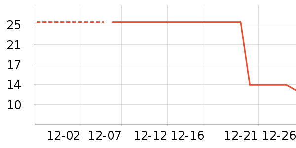 ������ʷ�۸�