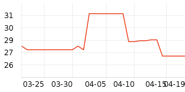 ζȫ������ʷ�۸�