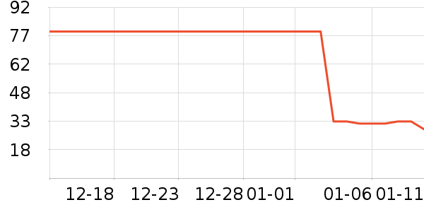 ��������ʷ�۸�