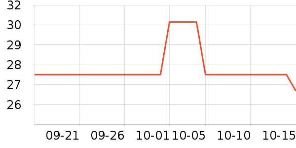 �������߶�����ʷ�۸�