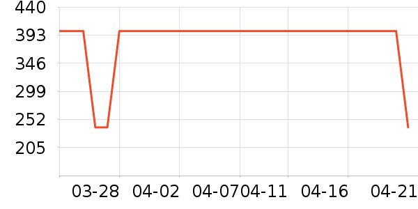 �����ϱ��ɻ���ʷ�۸�