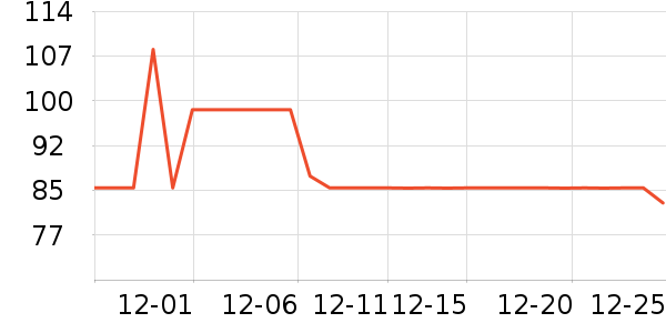 İ��̫������ʷ�۸�