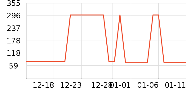 ŷ������Һ��˪��ʷ�۸�