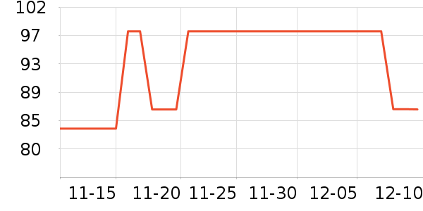 ���г���ͨ��������ʷ�۸�