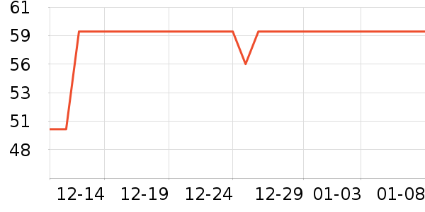 NewB���ϱ���ʷ�۸�