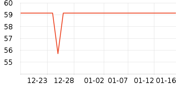 NewB���ϱ���ʷ�۸�