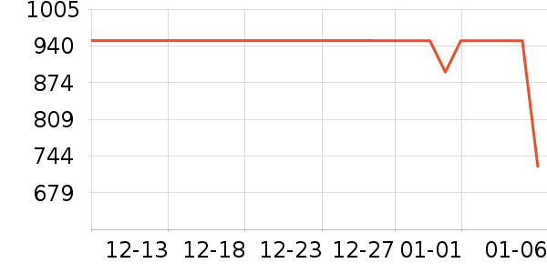 ������ˮ����ʷ�۸�