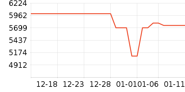 ����ʼǱ�������ʷ�۸�