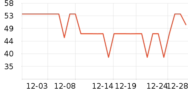 ����ҽ�Ʊ�����ʷ�۸�