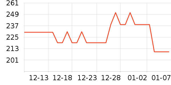 �����˿������ʷ�۸�