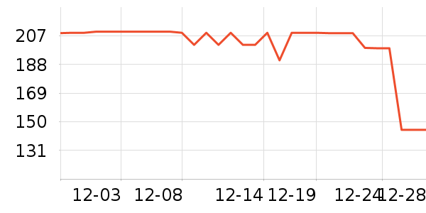 ����ů��/������ʷ�۸�