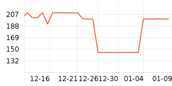 ����ů��/������ʷ�۸�