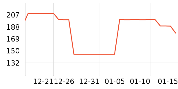 ����ů��/������ʷ�۸�