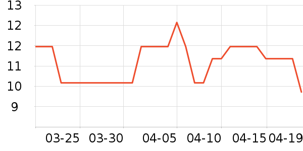 ũ��ų���������ʷ�۸�