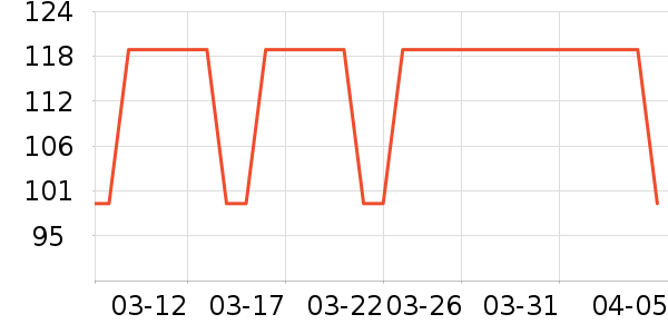 ���Ȼƾ�/��������ʷ�۸�