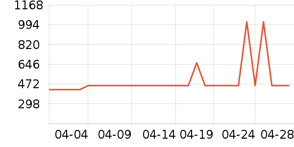 ���������ʷ�۸�