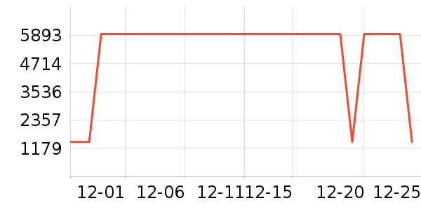 �������������ʷ�۸�