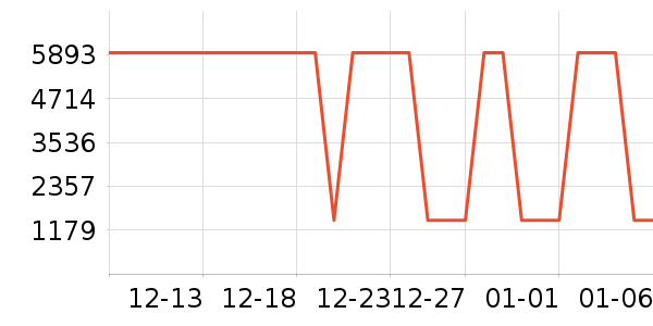 �������������ʷ�۸�